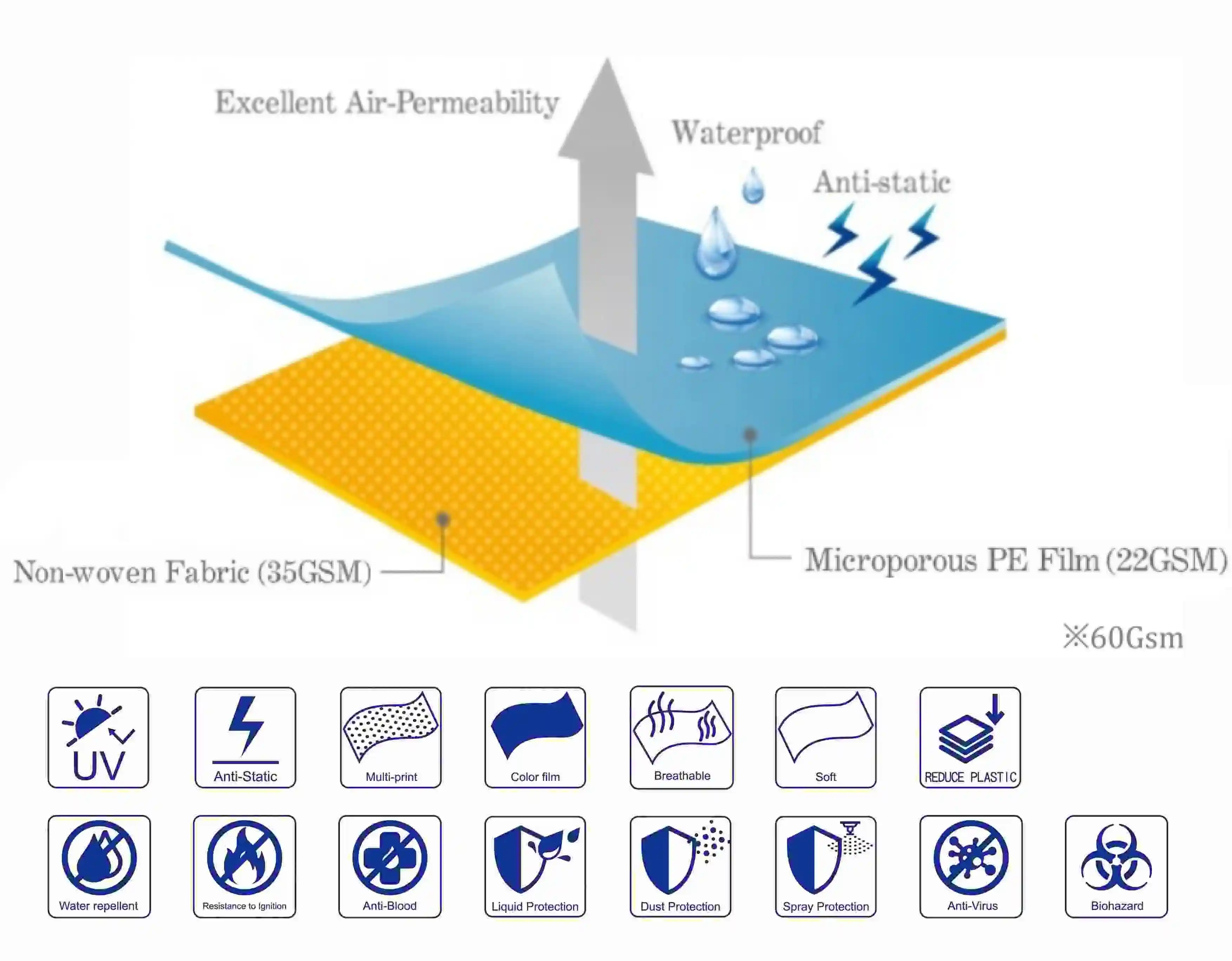 Isolation Gown Fabric